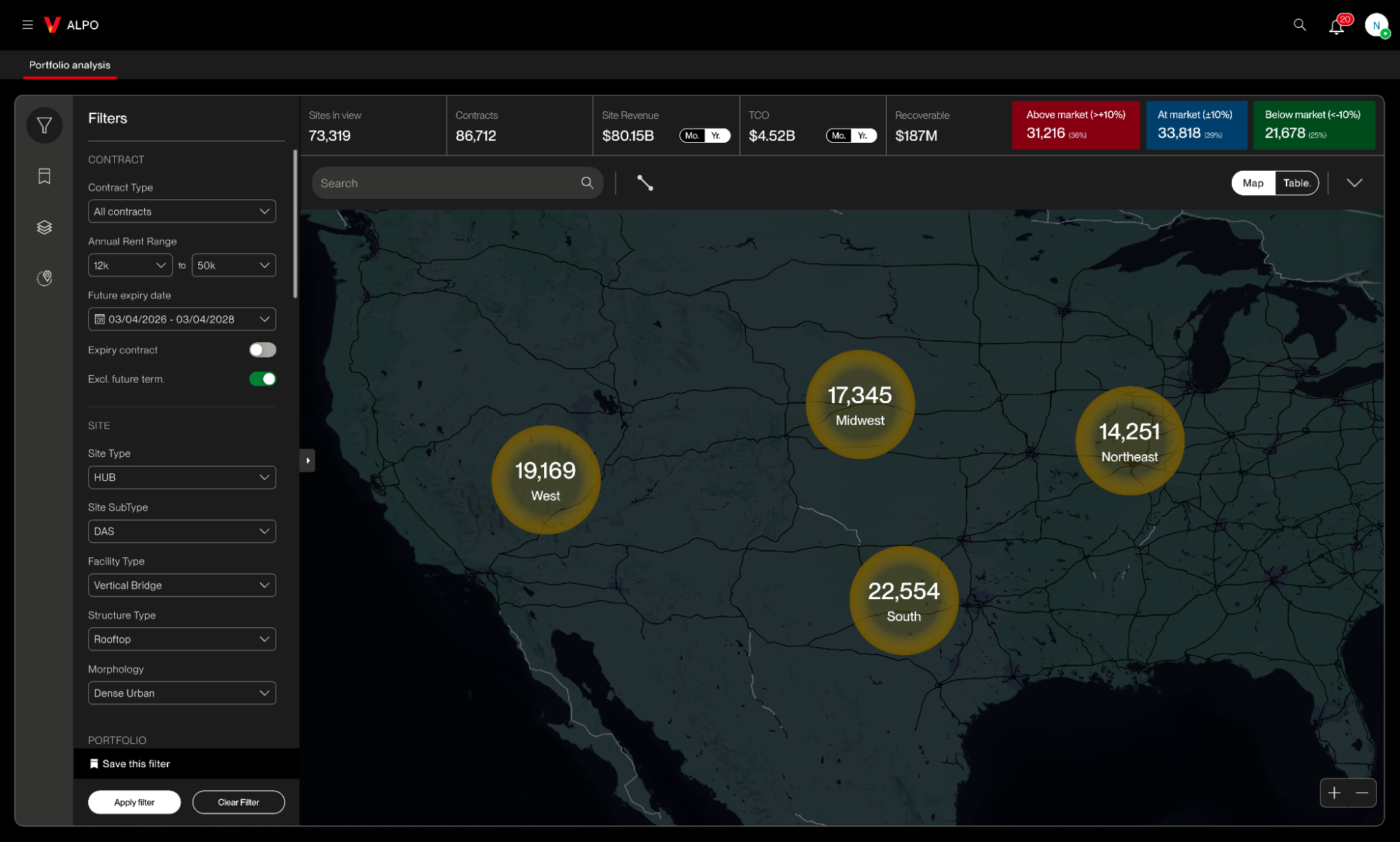 ALPO portfolio analysis on a nationwide map, four regional clusters carrying their site counts, a summary bar across the top and an open filter rail for contract, site and portfolio