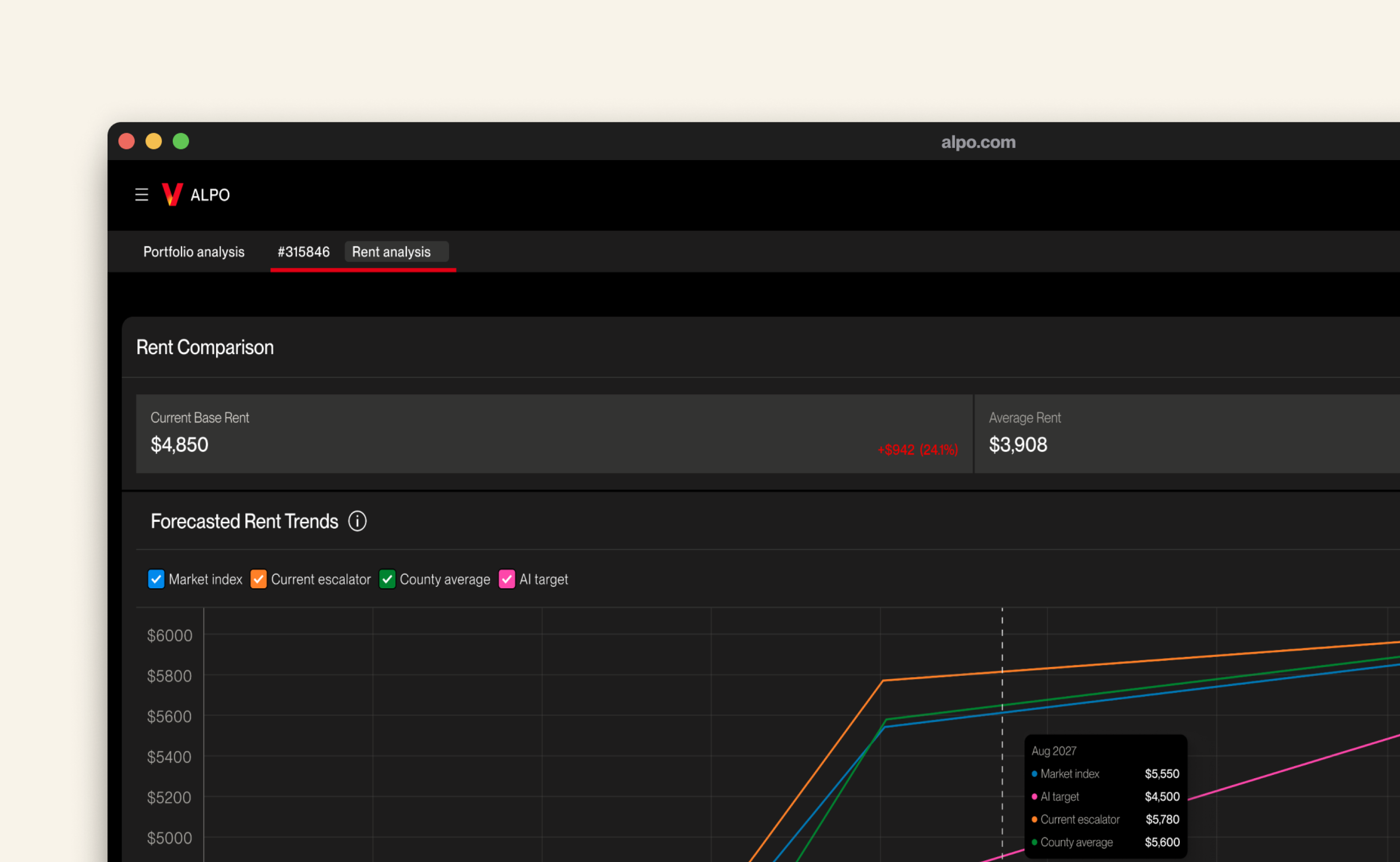 The rent analysis widget opened as its own browser tab beside the portfolio and contract tabs, the forecast running the full width of the window