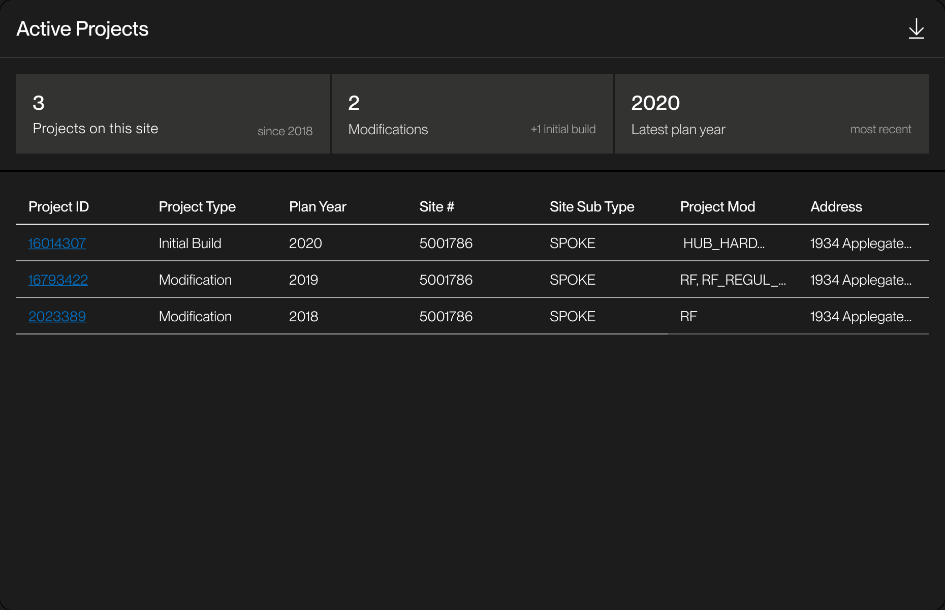 Active projects widget: three projects on the site since 2018, listed by project ID, type, plan year and modification