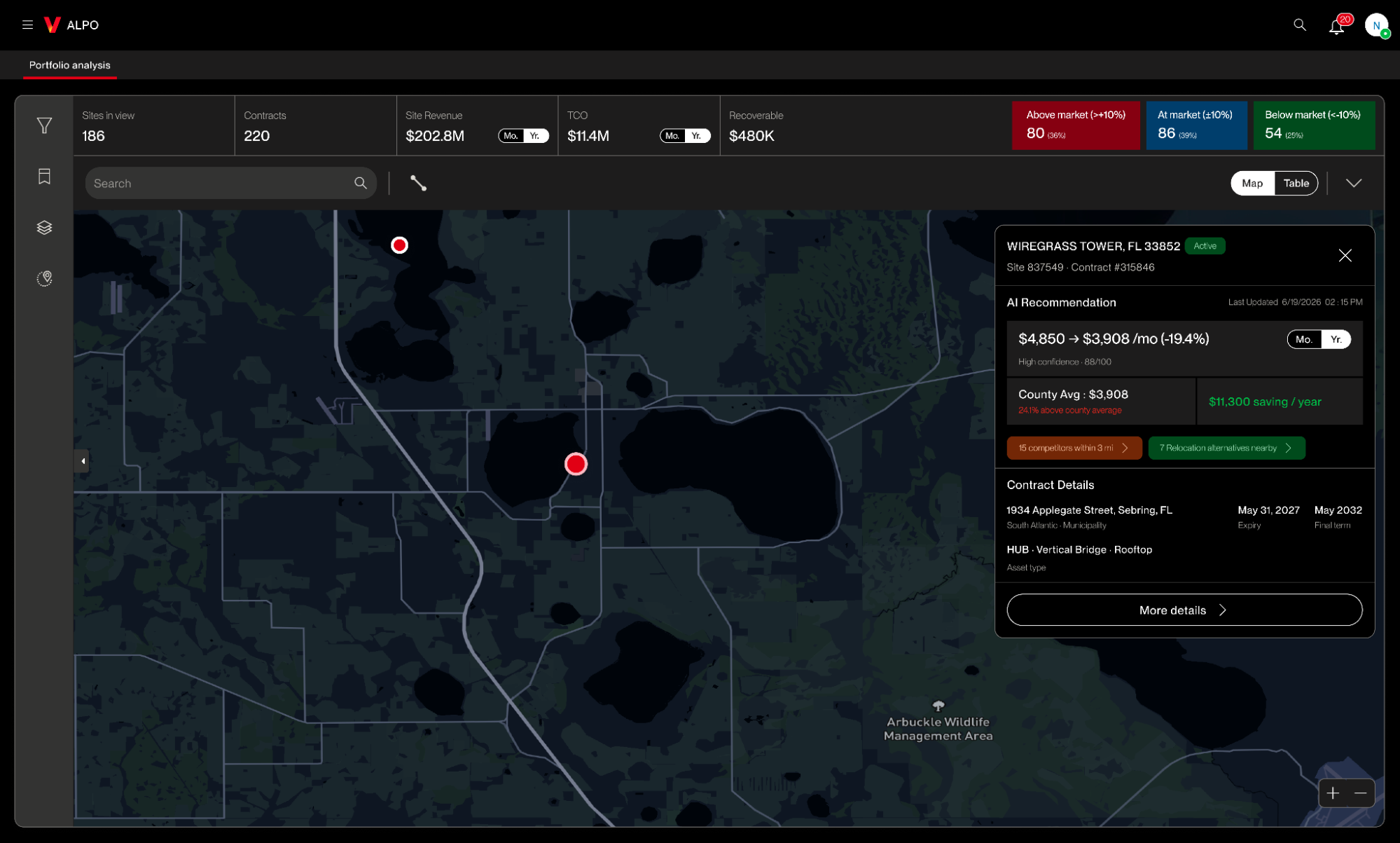 A selected site on the map with its panel open: an AI recommendation moving rent from $4,850 to $3,908 a month at 88 out of 100 confidence, the county average, the annual saving, chips for competitors and relocation alternatives, and the contract details below
