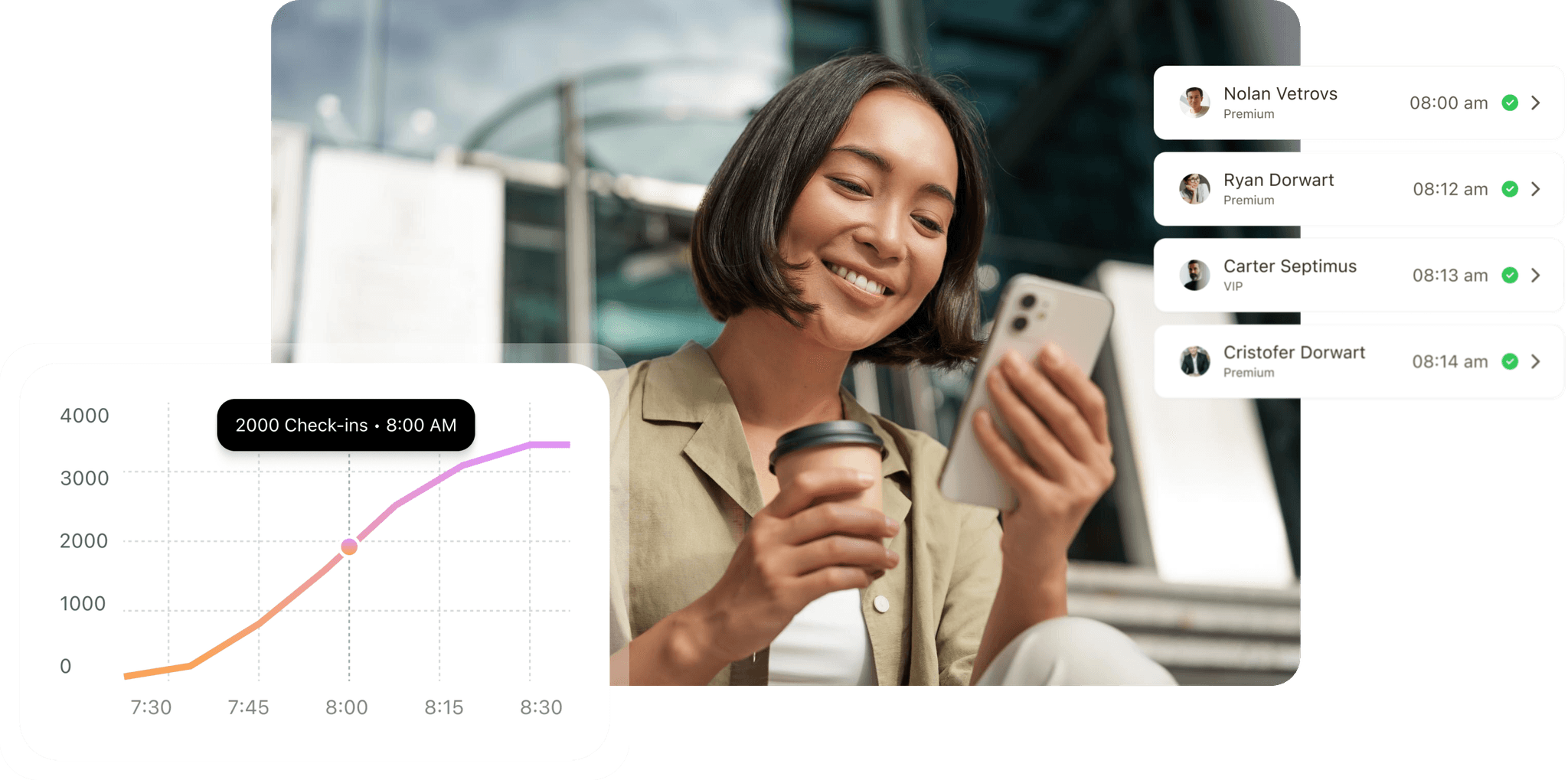 Check-in dashboard showing a live arrivals graph and a list of attendees checked in by time